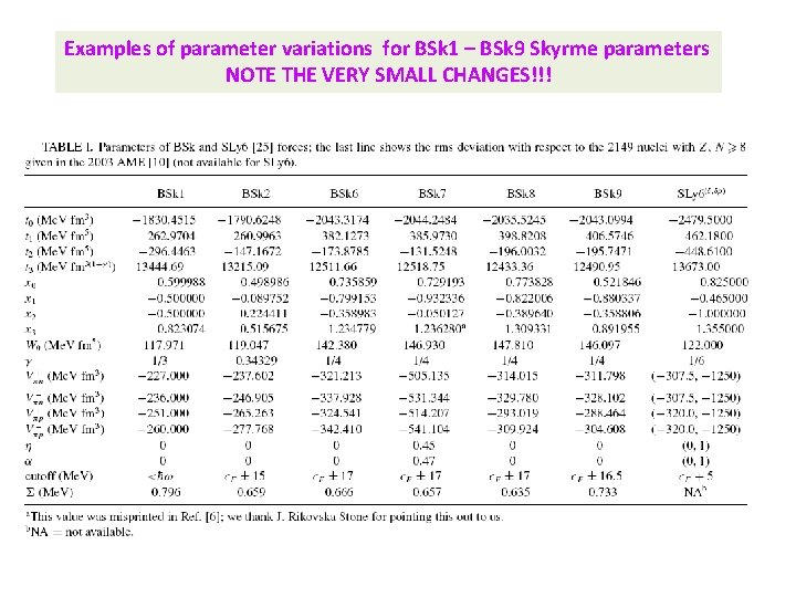 Examples of parameter variations for BSk 1 – BSk 9 Skyrme parameters NOTE THE