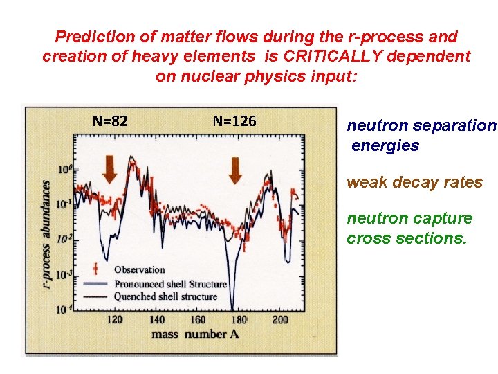 Prediction of matter flows during the r-process and creation of heavy elements is CRITICALLY