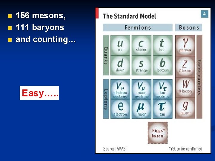 n n n 156 mesons, 111 baryons and counting… Easy…. . 