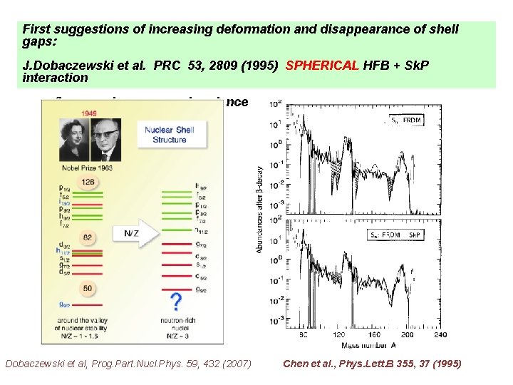 First suggestions of increasing deformation and disappearance of shell gaps: J. Dobaczewski et al.