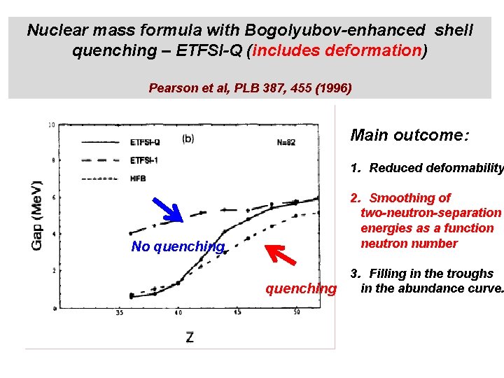 Nuclear mass formula with Bogolyubov-enhanced shell quenching – ETFSI-Q (includes deformation) Pearson et al,