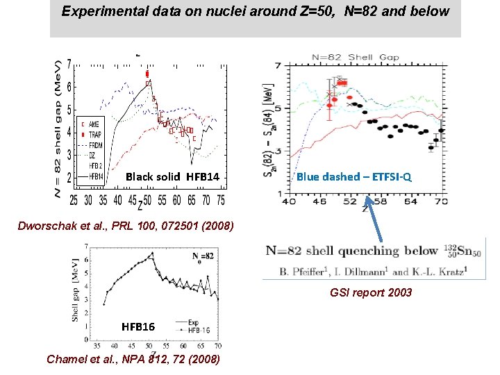 Experimental data on nuclei around Z=50, N=82 and below Black solid HFB 14 Blue