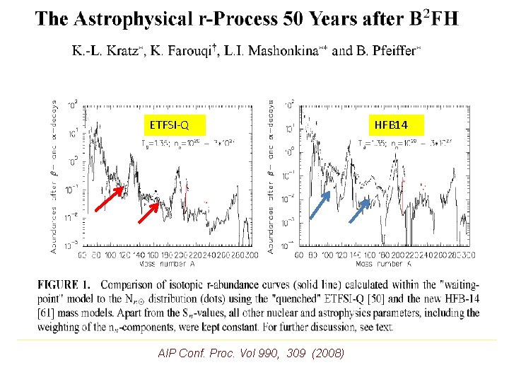 ETFSI-Q AIP Conf. Proc. Vol 990, 309 (2008) HFB 14 