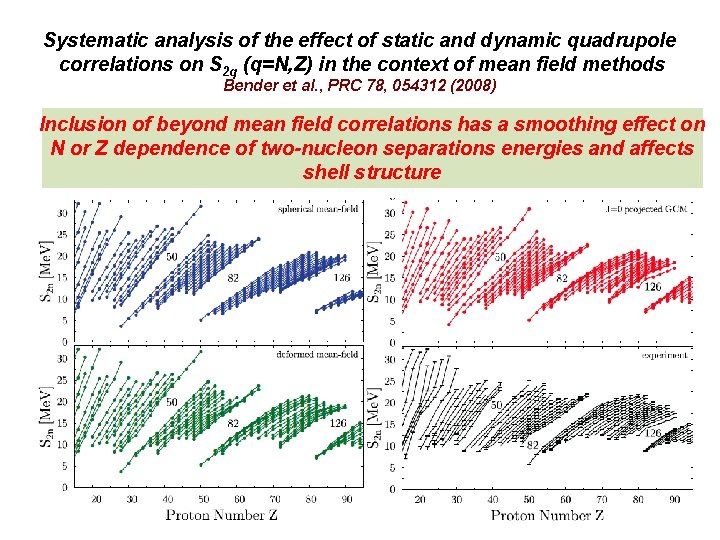 Systematic analysis of the effect of static and dynamic quadrupole correlations on S 2