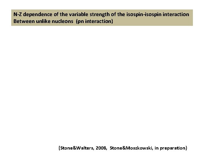 N-Z dependence of the variable strength of the isospin-isospin interaction Between unlike nucleons (pn