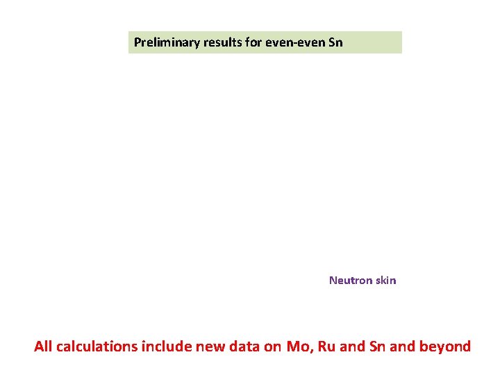 Preliminary results for even-even Sn Neutron skin All calculations include new data on Mo,