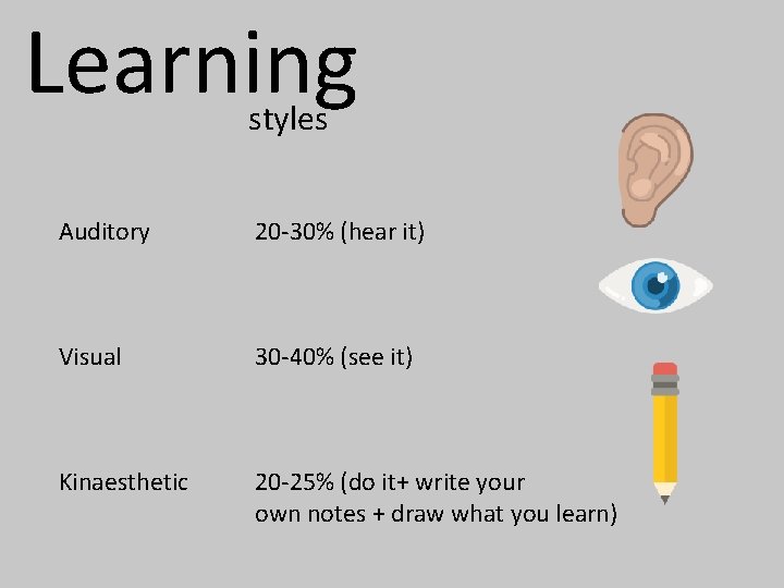 Learning styles Auditory 20 -30% (hear it) Visual 30 -40% (see it) Kinaesthetic 20