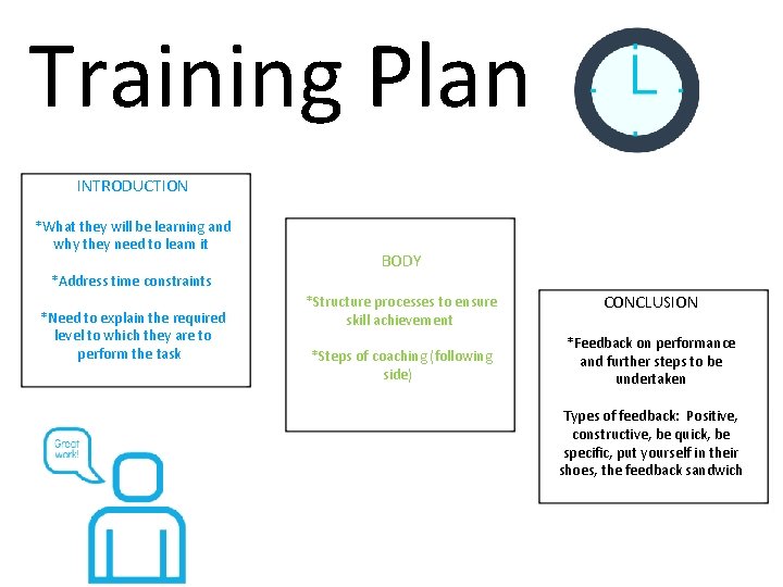 Training Plan INTRODUCTION *What they will be learning and why they need to learn