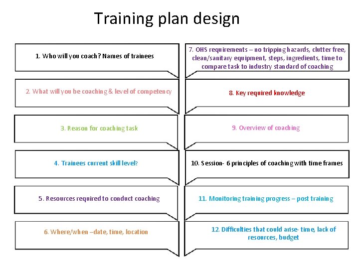 Training plan design 1. Who will you coach? Names of trainees 7. OHS requirements
