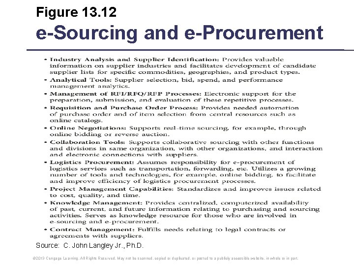 Figure 13. 12 e-Sourcing and e-Procurement Source: C. John Langley Jr. , Ph. D. Figure 13. 12 e-Sourcing and e-Procurement Source: C. John Langley Jr. , Ph. D.