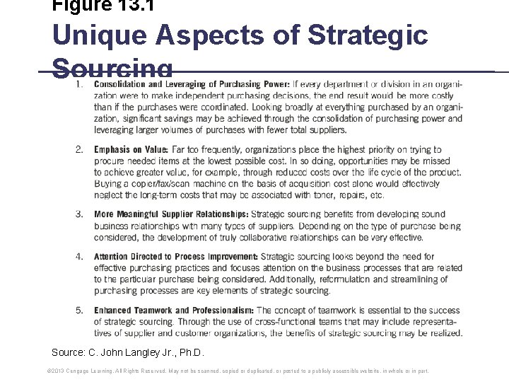 Figure 13. 1 Unique Aspects of Strategic Sourcing Source: C. John Langley Jr. , Figure 13. 1 Unique Aspects of Strategic Sourcing Source: C. John Langley Jr. ,