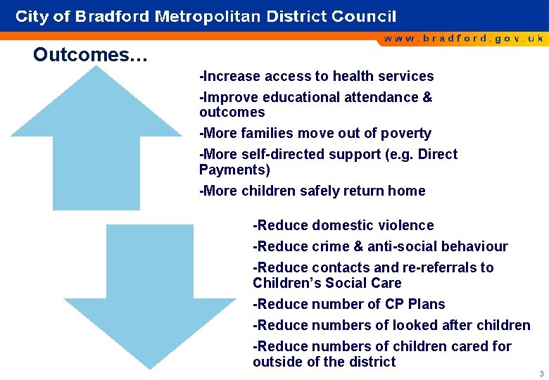 Outcomes… -Increase access to health services -Improve educational attendance & outcomes -More families move Outcomes… -Increase access to health services -Improve educational attendance & outcomes -More families move