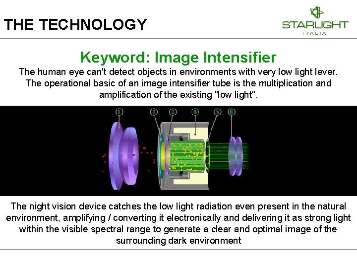 THE TECHNOLOGY Keyword: Image Intensifier The human eye can't detect objects in environments with