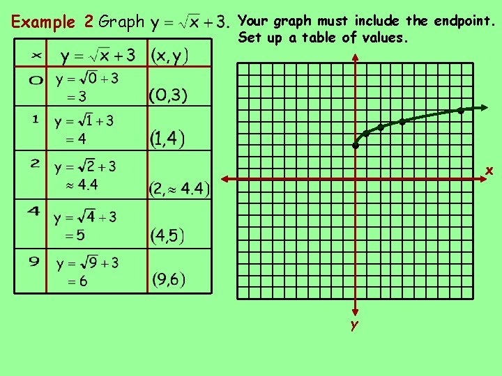 Example 2 Graph Your graph must include the endpoint. Set up a table of