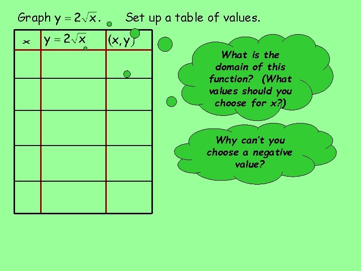 Graph . Set up a table of values. What is the domain of this