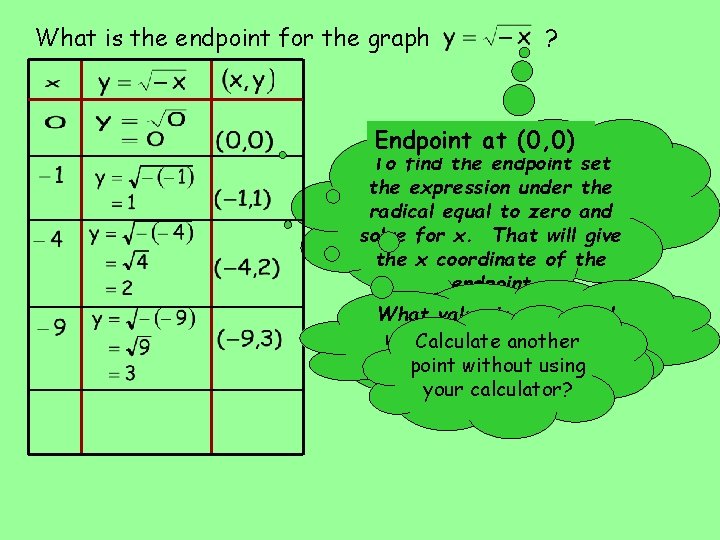 What is the endpoint for the graph ? Endpoint at (0, 0) To find