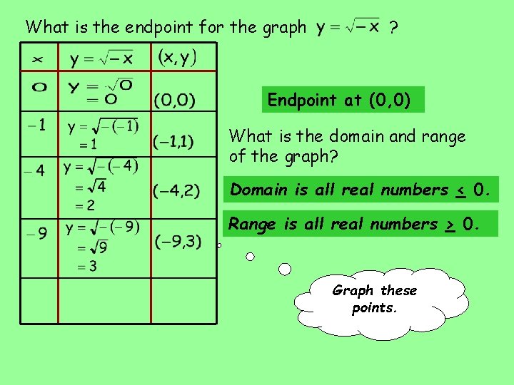 What is the endpoint for the graph ? Endpoint at (0, 0) What is