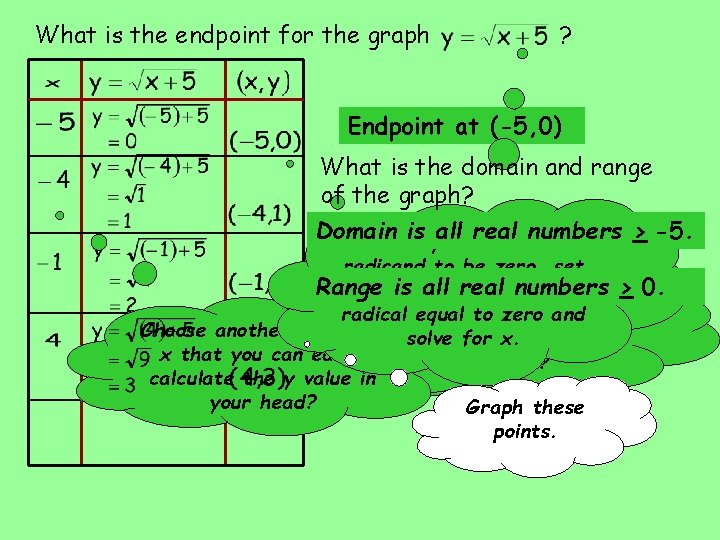 What is the endpoint for the graph ? Endpoint at (-5, 0) What is