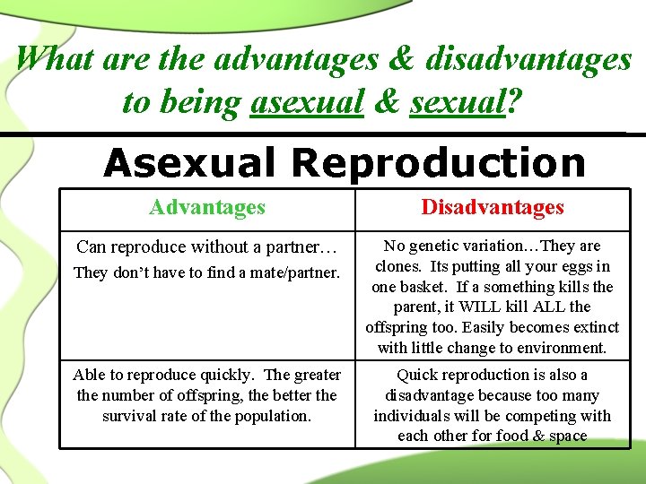 What are the advantages & disadvantages to being asexual & sexual? Asexual Reproduction Advantages