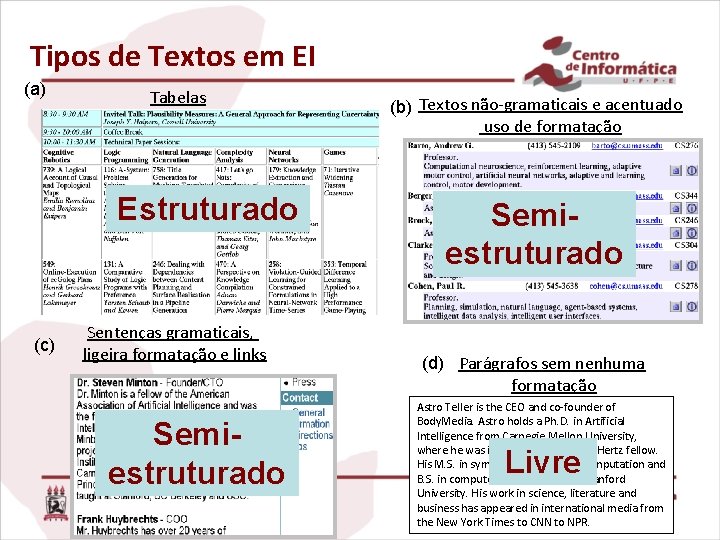 Tipos de Textos em EI (a) Tabelas Estruturado (c) Sentenças gramaticais, ligeira formatação e