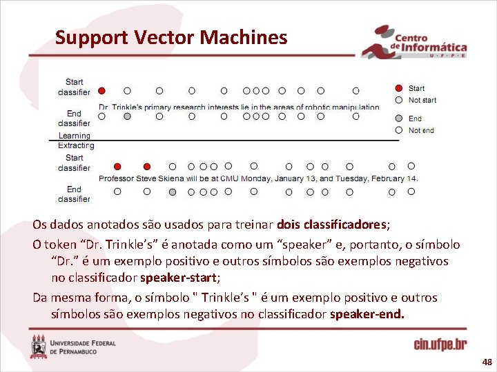 Support Vector Machines Os dados anotados são usados para treinar dois classificadores; O token