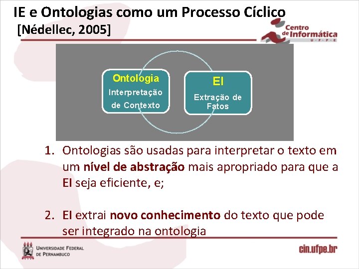 IE e Ontologias como um Processo Cíclico [Nédellec, 2005] Ontologia Interpretação de Contexto EI