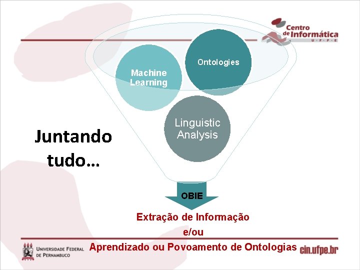 Ontologies Machine Learning Juntando tudo… Linguistic Analysis OBIE Extração de Informação e/ou Aprendizado ou