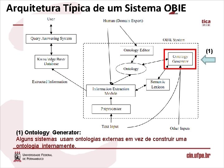 Arquitetura Típica de um Sistema OBIE (1) Ontology Generator: Alguns sistemas usam ontologias externas