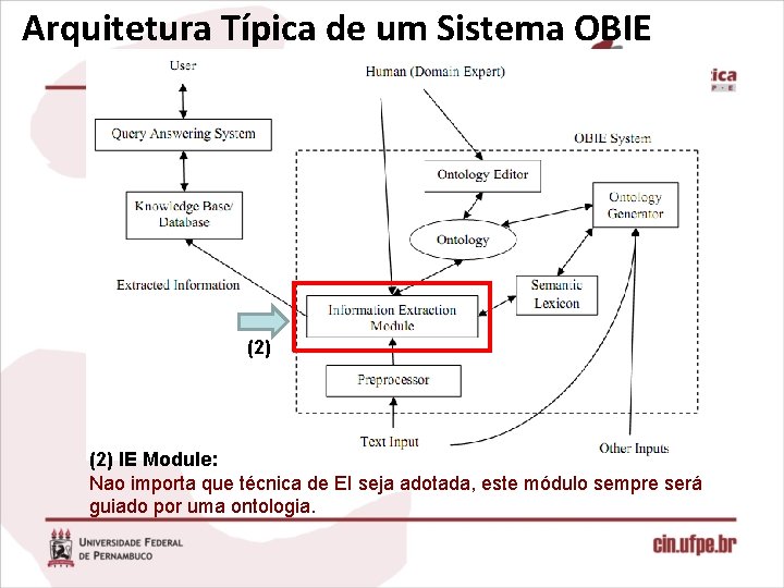 Arquitetura Típica de um Sistema OBIE (2) IE Module: Nao importa que técnica de