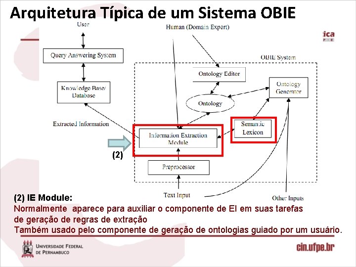 Arquitetura Típica de um Sistema OBIE (2) IE Module: Normalmente aparece para auxiliar o
