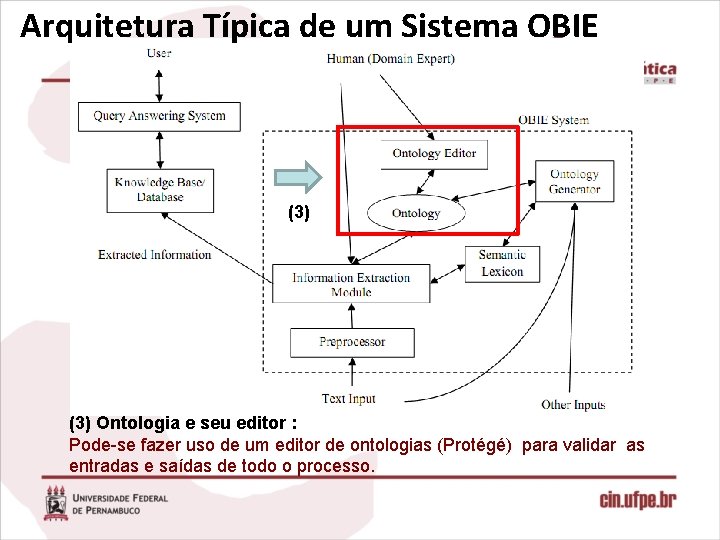 Arquitetura Típica de um Sistema OBIE (3) Ontologia e seu editor : Pode-se fazer