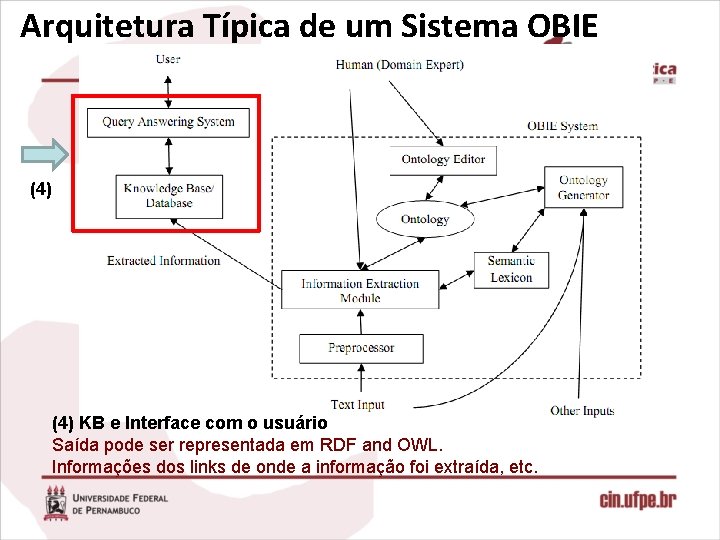 Arquitetura Típica de um Sistema OBIE (4) KB e Interface com o usuário Saída