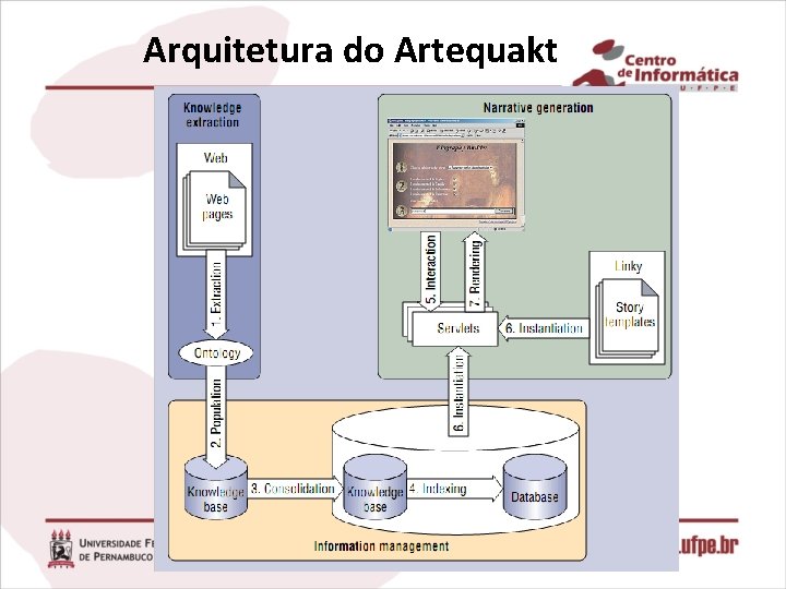 Arquitetura do Artequakt 