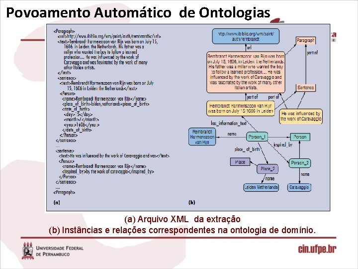 Povoamento Automático de Ontologias (a) Arquivo XML da extração (b) Instâncias e relações correspondentes