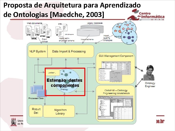 Proposta de Arquitetura para Aprendizado de Ontologias [Maedche, 2003] Estensão destes componentes 