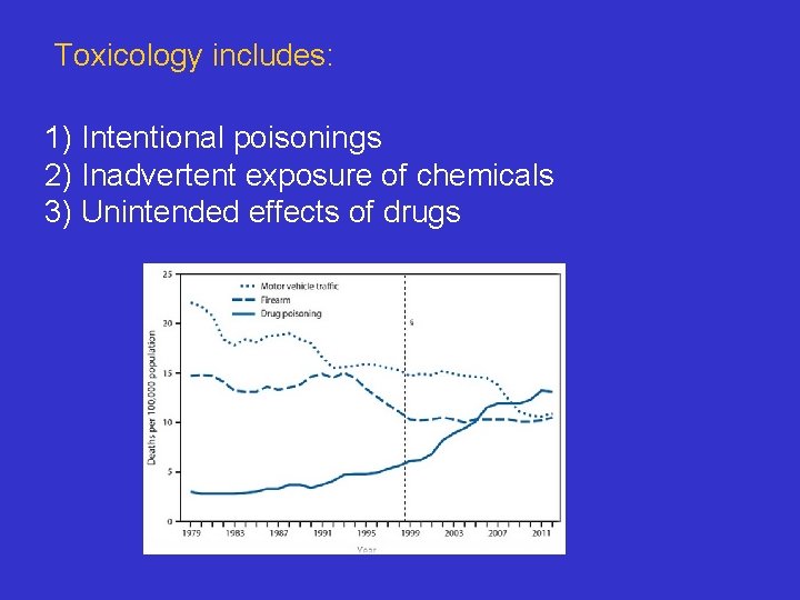 Toxicology includes: 1) Intentional poisonings 2) Inadvertent exposure of chemicals 3) Unintended effects of