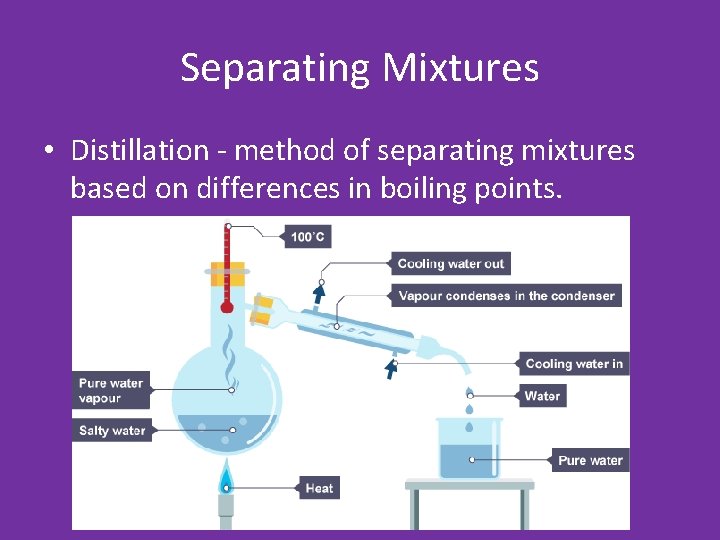 Separating Mixtures • Distillation - method of separating mixtures based on differences in boiling