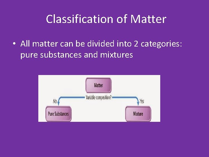 Classification of Matter • All matter can be divided into 2 categories: pure substances