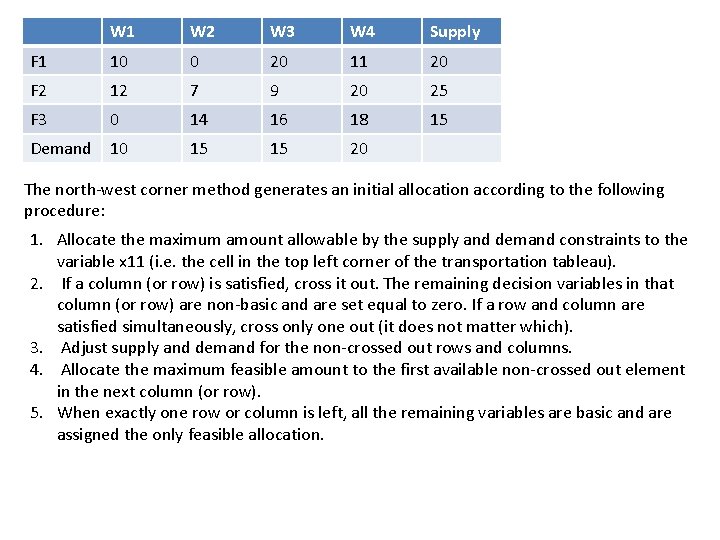 W 1 W 2 W 3 W 4 Supply F 1 10 0 20