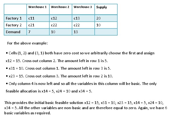Warehouse 1 Warehouse 2 Warehouse 3 Supply Factory 1 c 12 c 13 20