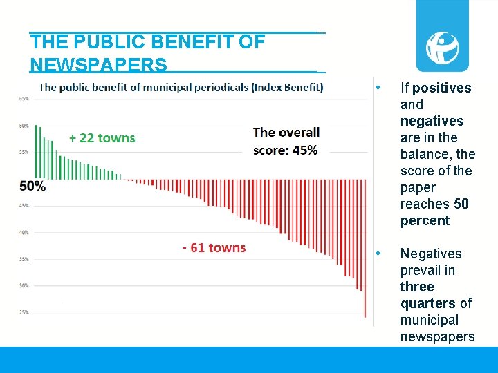 THE PUBLIC BENEFIT OF NEWSPAPERS • If positives and negatives are in the balance,