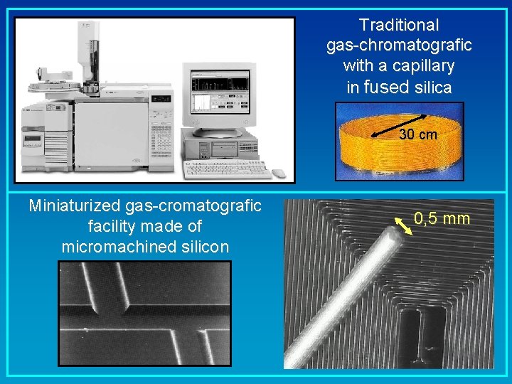 Traditional gas-chromatografic with a capillary in fused silica 30 cm Miniaturized gas-cromatografic facility made