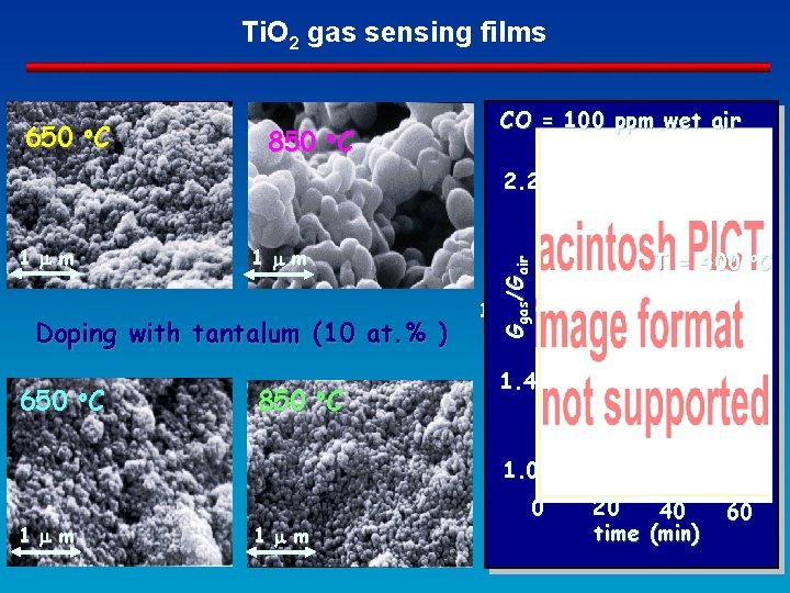 Ti. O 2 gas sensing films 650 o. C 850 o. C CO =