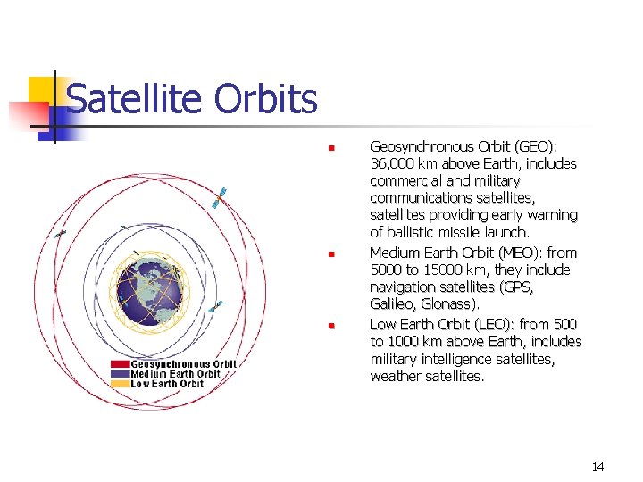 Satellite Orbits n n n Geosynchronous Orbit (GEO): 36, 000 km above Earth, includes