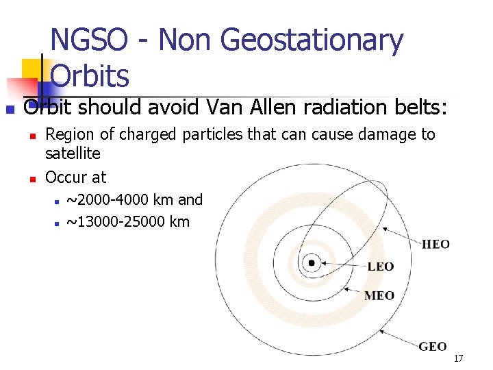 NGSO - Non Geostationary Orbits n Orbit should avoid Van Allen radiation belts: n