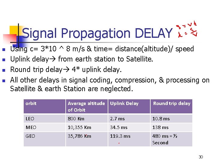 Signal Propagation DELAY n n Using c= 3*10 ^ 8 m/s & time= distance(altitude)/