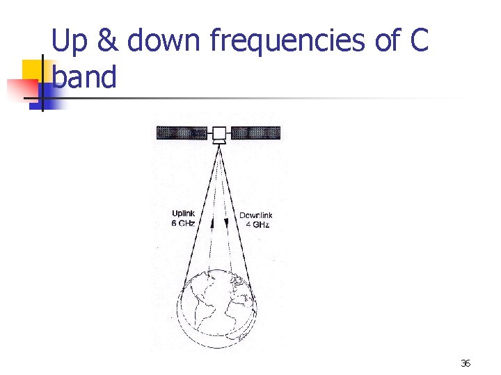 Up & down frequencies of C band 36 