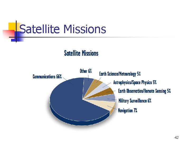 Satellite Missions 42 