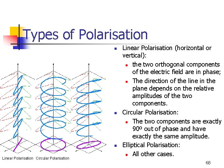 Types of Polarisation n Linear Polarisation Circular Polarisation Linear Polarisation (horizontal or vertical): n
