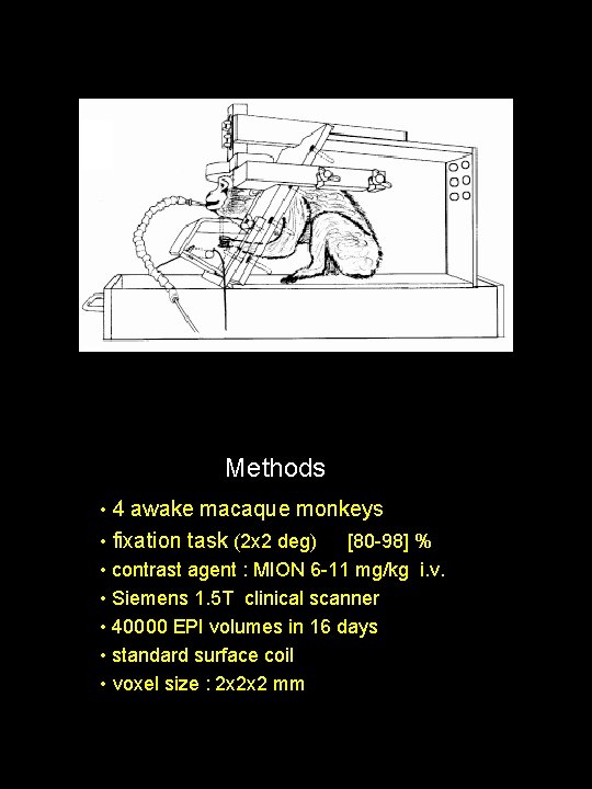 Methods • 4 awake macaque monkeys • fixation task (2 x 2 deg) [80